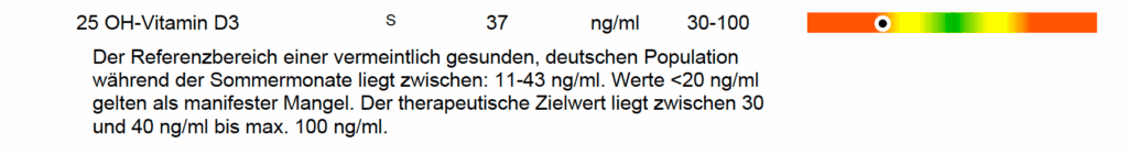Laborbefund zeigt einen leichten Vitamin D3 Mangel mit einem Wert von 37 ng/ml.